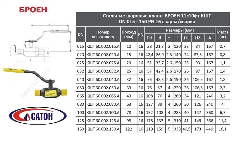 Кран шаровой, сталь, под сварку Ballomax КШТ 11с10фт 60.002.032 с/с DN32 PN16
