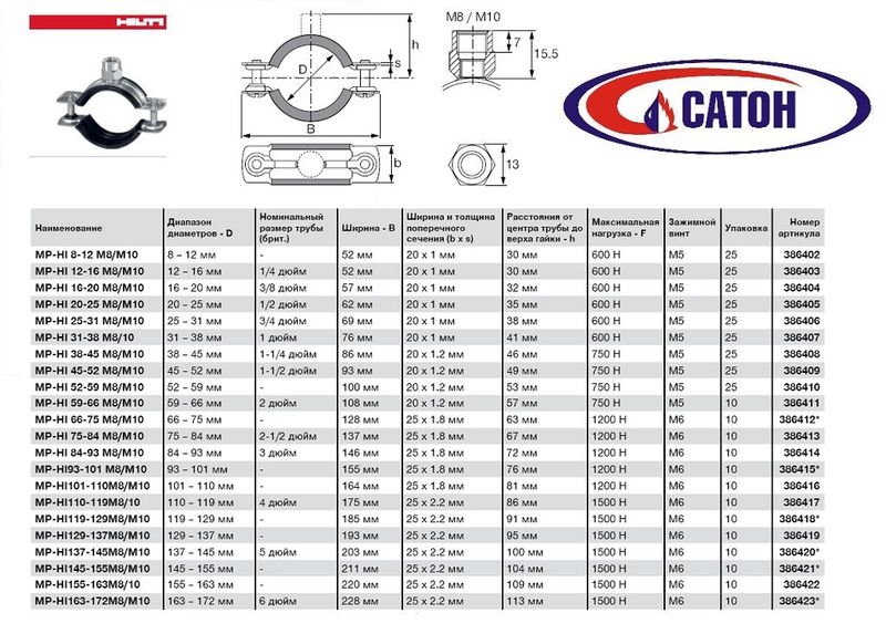     Хомут жилого строит. MP-HI 20-25 M8/M10 без шпильки ХИЛТИ     
