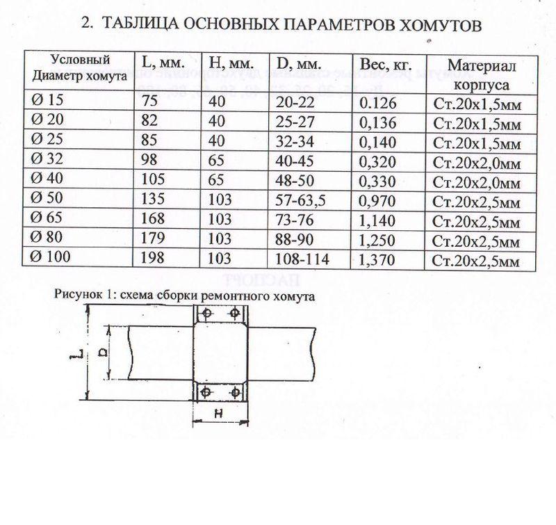 Хомут стальной ремонтный стяжной Ду 25 д/труб 32-34 мм