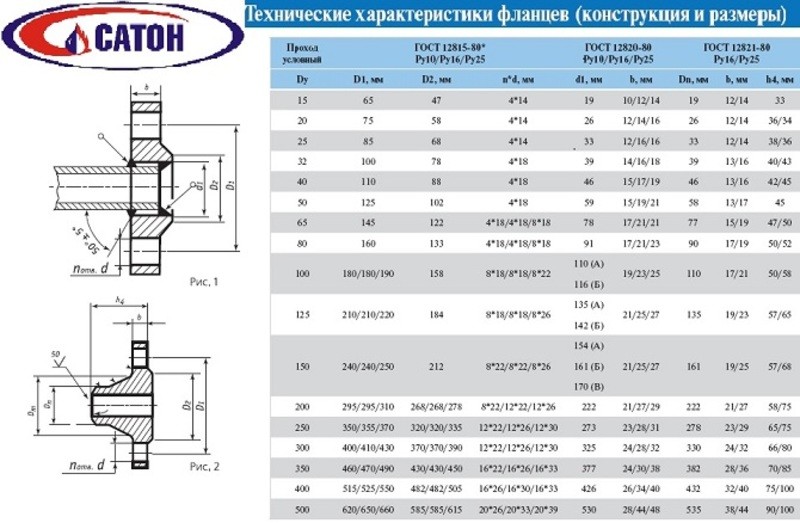 Фланец плоский ст 200-10-01-1-B ГОСТ 33259-2015