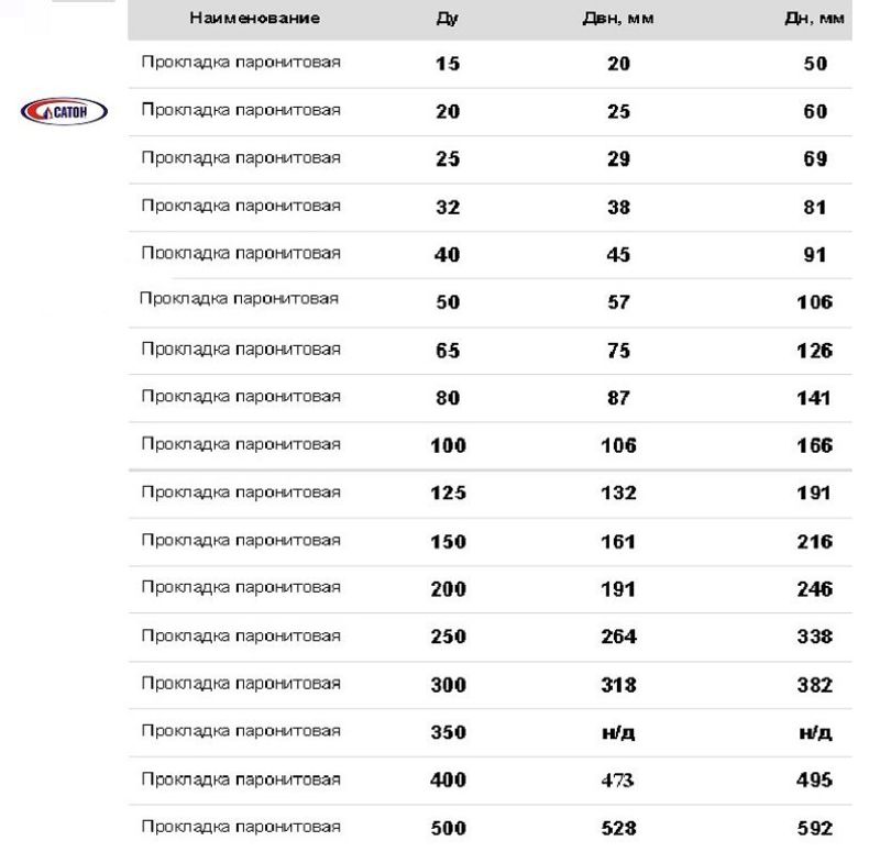  Прокладка А- 400-10 ф1  ПОН А  ГОСТ 15180-86